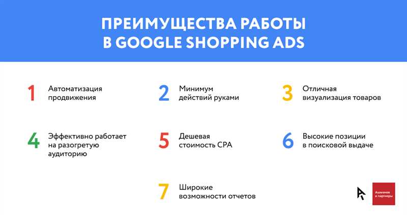 Оптимизация Google Ads и рекламы на онлайн-торговых площадках - секреты успеха на онлайн-рынках