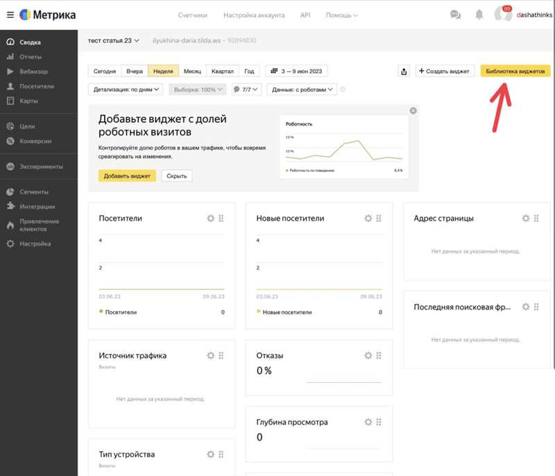 Основные возможности отслеживания и анализа в «Яндекс.Метрике»
